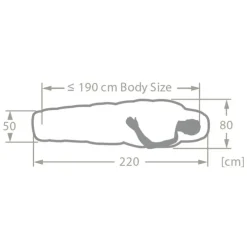 Vaude Sioux Sleepingbag 800 II SYN Zip Left avocado